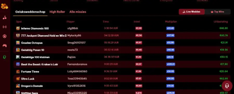 Spinogambino online gambling